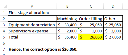 1 First stage allocation: 2 Machining Order filling Other 3 Equipment depreciation | $ 33,400 $ 25,050 $ 25,050 4 Supervisory
