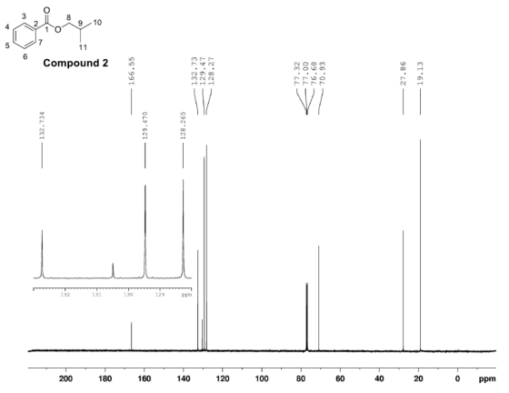 3 2 910 Compound 2 トず 132 131 130 129 200 180 160 140 120 100 80 60 40 20 ppm