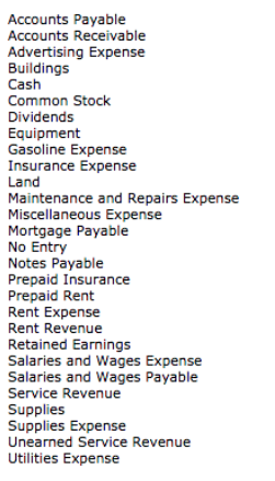 Accounts Payable Accounts Receivable Advertising Expense Buildings Cash Common Stock Dividends Equipment Gasoline Expense Insurance Expense Land Maintenance and Repairs Expense Miscellaneous Expense Mortgage Payable No Entry Notes Payable Prepaid Insurance Prepaid Rent Rent Expense Rent Revenue Retained Earnings Salaries and Wages Expense Salaries and Wages Payable Service Revenue Supplies Supplies Expense Unearned Service Revenue Utilities Expense