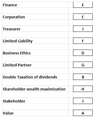 Finance Corporation Treasurer Limited Liability Business Ethics Limited Partner Double Taxation of dividends B Shareholder wealth maximization Stakeholder Value