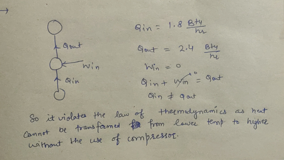 hr m CK Win A 6 Qin - 1.8 Boty & Gout Gout - 204 Bry Win 0 Gint win = Gout ain & 9 out So it violates the law of the modynami