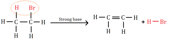 (H Br) H-C-C-H. Strong base H H-C=C-H TT + H - Br Η Η Η Η