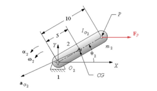 P 10 102 2 m2 x 02 CG 302