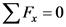 ΣΕ-0
