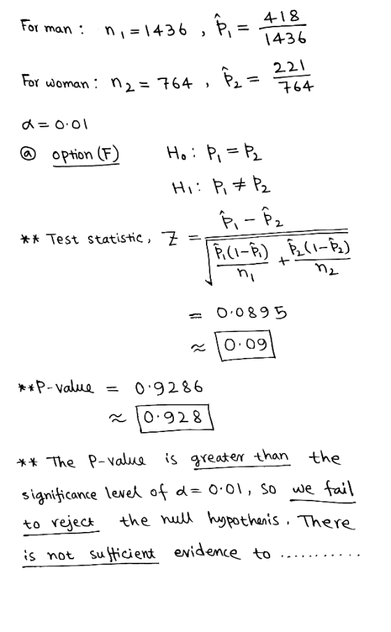 For man : 1,=1436 , ß, = that so For woman : n2 = 764 , P2 = 2764 a=0.01 @ option (F) Ho: Pi = Pz HI: P * P2 B-B2 R. (1-B) TB
