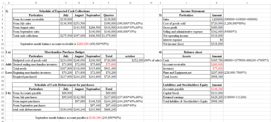 Schedule of Expected Cash Collections Particulars July August September Quarter From Accounts receivable $139,000 $139,000 Fr
