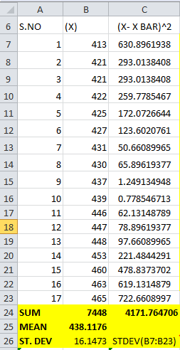 A B С 6 S.NO (X) (X-X BAR)^2 630.8961938 7 1 413 00 2 421 9 3 421 LO 4 422 293.0138408 293.0138408 259.7785467 172.0726644 12