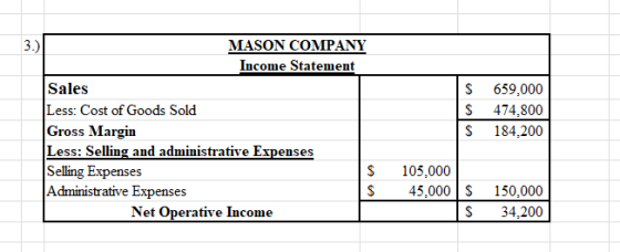 MASON COMPANY Income Statement Sales Less: Cost of Goods Sold Gross Margin Less: Selling and administrative Expenses Selling