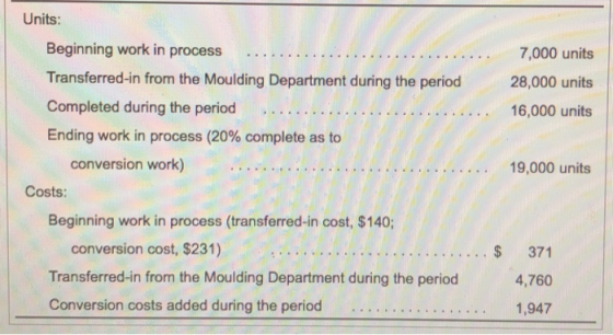 7,000 units 28,000 units 16,000 units Units: Beginning work in process Transferred-in from the Moulding Department during the