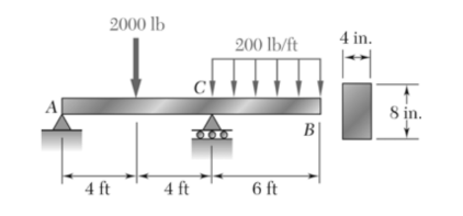 2000 lb 200 lb/ft 4 ft 4 ft 6 ft