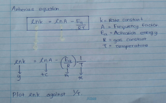 Anheniu.s equation. -Rate constan t AFrequency factor Ea = Activation energy R gas constant RT T- Temperatare Plos enk agains