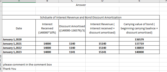 Answer Schduele of Interest Revenue and Bond Discount Amortization Date Interest Received (140000*10%) Discount Amortised ((1