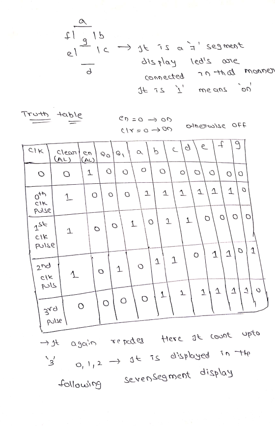 fl 1b 9 el \ с It is a t segment display leds are connected an that manner It is ☺ me ans on d Truth table enzo OD otherwi