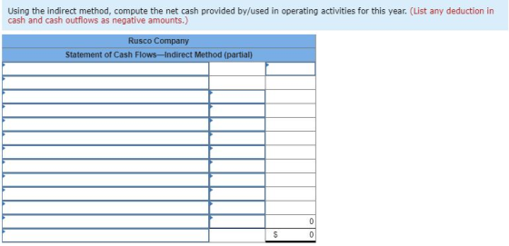 Using the indirect method, compute the net cash provided by/used in operating activities for this year. (List any deduction i