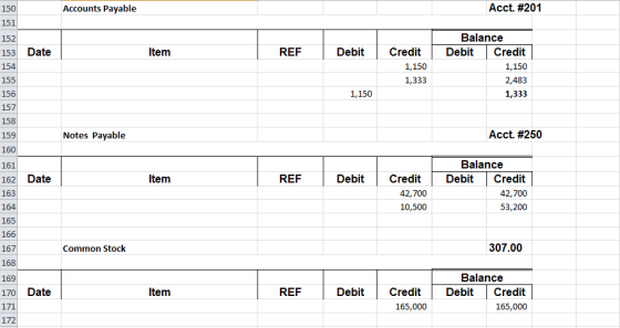Accounts Payable Acct. #201 153 Date Item REF Debit Credit 1,150 1,333 Balance Debit Credit 1,150 155 2,483 1,150 1,333 157 N