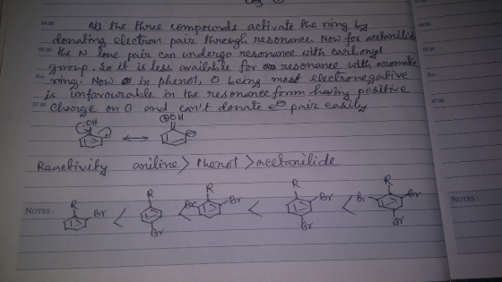 05.00 0400 All the three compounds activate the ring by - donating electron pair through resonance. Now for acetanilidi 05.00