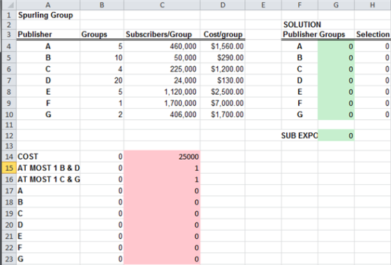 H 1 Spurling Group SOLUTION Publisher Groups Selection Publisher Groups Subscribers/Group 460,000 50,000 225,000 24,000 1,120