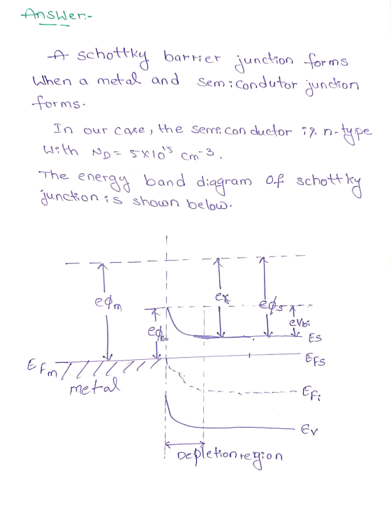 Answer. A schottky barrier junction forms When a metal and Semicondutor junction forms. In our case, the semiconductor iq n-t