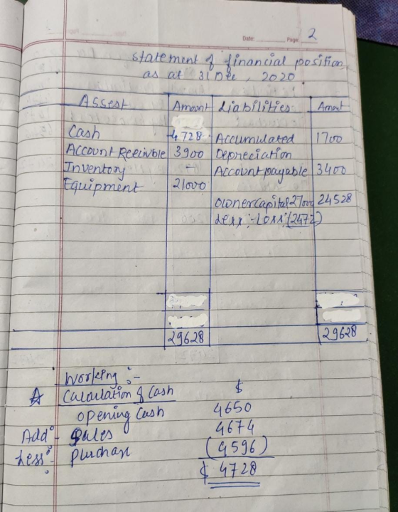 2. Date: Page statement financial position ( as at 310ee + 2020 Amat Assest Amount Liabilities: Cash H728 Accumulated Account