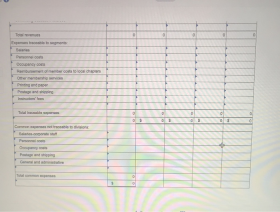 Total revenues Expenses traceable to segments: Salaries Personnel costs Occupancy costs Reimbursement of member costs to loca