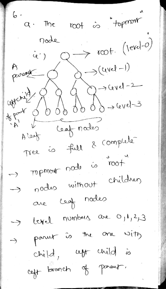 a. The roof is topmort . node . . root. (level-o) & -> (avel -1) automobil 9 g-scavel-2 persorge are so I Havel-3 - → → Tree