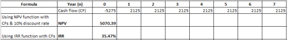 Formula 6 Year (n) Cash flow (CF) 0 -5275 1 2125 2 2125 3 2125 4 2125 5 2125 2125 7 2125 Using NPV function with CFs & 10% di