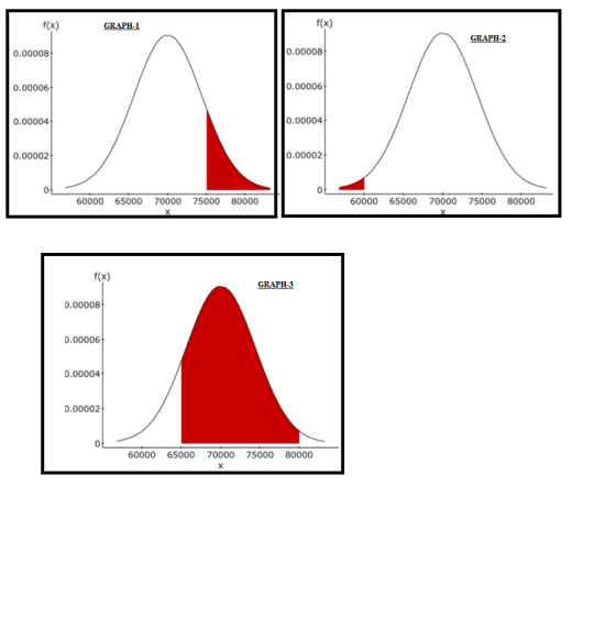 f(x) GRAPH-1 GRAPH-2 0.00008 0.00008 0.00006 0.00006 0.00004 0.000041 0.00002 0.00002 0 60000 65000 70000 75000 80000 60000 6