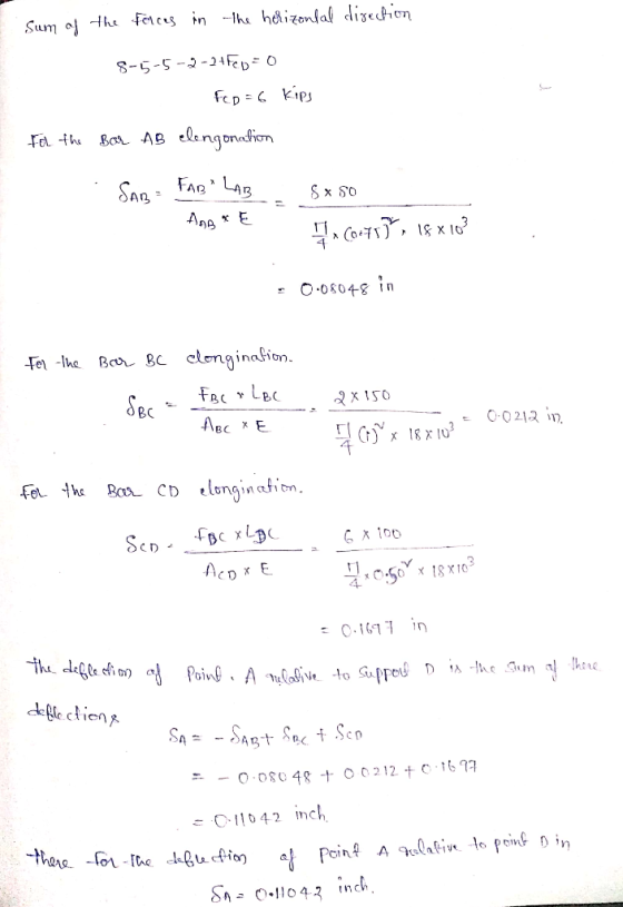 I sum of the forces in the horizontal direction 8-5-5-2-24 FD=0 1. Fcp = 6 kips For the Bor AB elengonation . SAB FAB LAB An