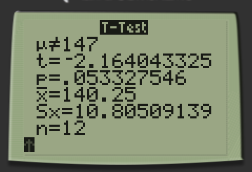 T-Test #147 t=-2.164043325 P=.053327546 X=140.25 Sx=10.80509139 n=12
