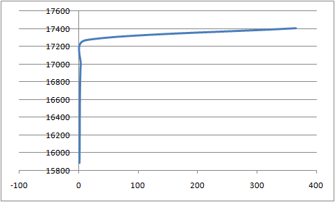 17600 17ᏎᎾ0 172ᎾᎾ 17ᎾᎾᎾ . 168ᎾᎾ 166ᎾᎾ 16ᏎᎾᎾ . 162ᎾᎾ . 16ᎾᎾᎾ 158ᎾᎾ . [ •100 [ 100 200 300 . 400