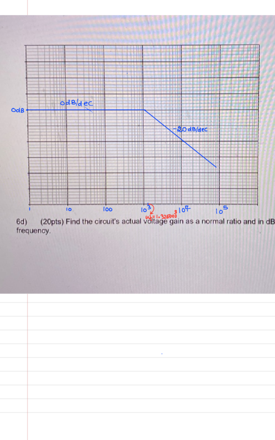 od Bldec OdB odB/dec lo 3104 loo lo 10 6d) (20pts) Find the circuits actual voltage gain as a normal ratio and in dB wil. 32