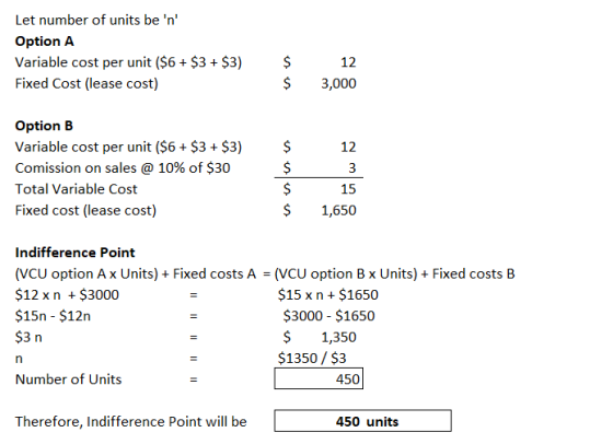 Let number of units be n Option A Variable cost per unit ($6 + $3 + $3) Fixed Cost (lease cost) $ $ 12 3,000 $ Option B Var
