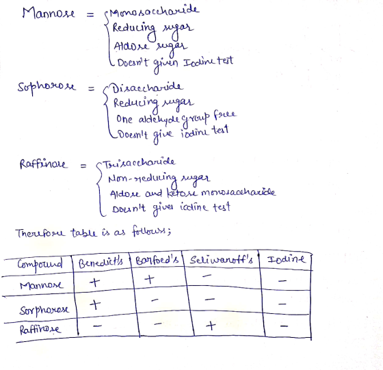 Mannose = Meno saccharide Reducing sugar | Aldose sugas [ Doesnt given Indine test Disaccharide Reducing sugar one aldehyde