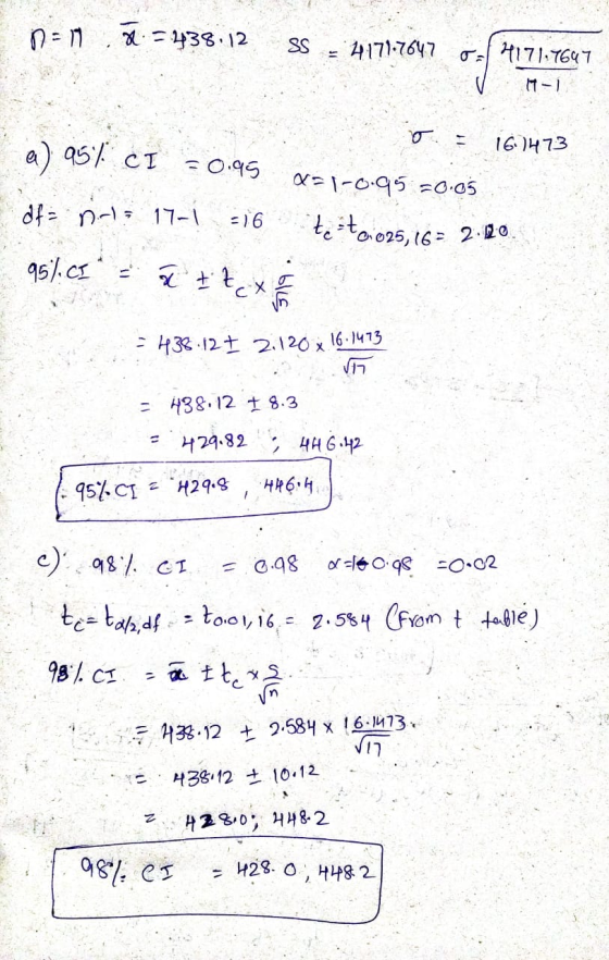 n=1 w = 438.12 SS 4 171.7647 Ja 4171:7647 11-1 167473 a) 95% CI = 0.95 af = no= 17-1 Q=1-0.95 -0.05 te zite,025, 16 = -16 16=