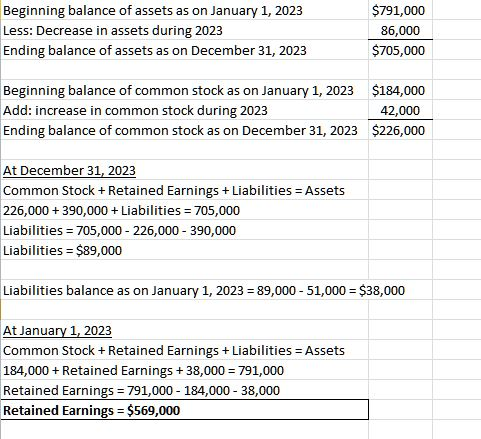 Beginning balance of assets as on January 1, 2023 Less: Decrease in assets during 2023 Ending balance of assets as on Decembe