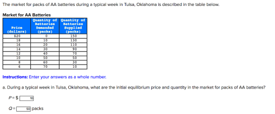The market for packs of AA batteries during a typical week in Tulsa, Oklahoma is described in the table below. Market for AA Batteries Quantity of Quantity of Batteries Demanded (packs) Batteries Supplied (packs) 150 130 110 90 70 50 30 10 Price (dollars) $20 18 16 14 12 10 10 20 30 40 50 60 70 Instructions: Enter your answers as a whole number a. During a typical week in Tulsa, Oklahoma, what are the initial equilibrium price and quantity in the market for packs of AA batteries? 50 packs