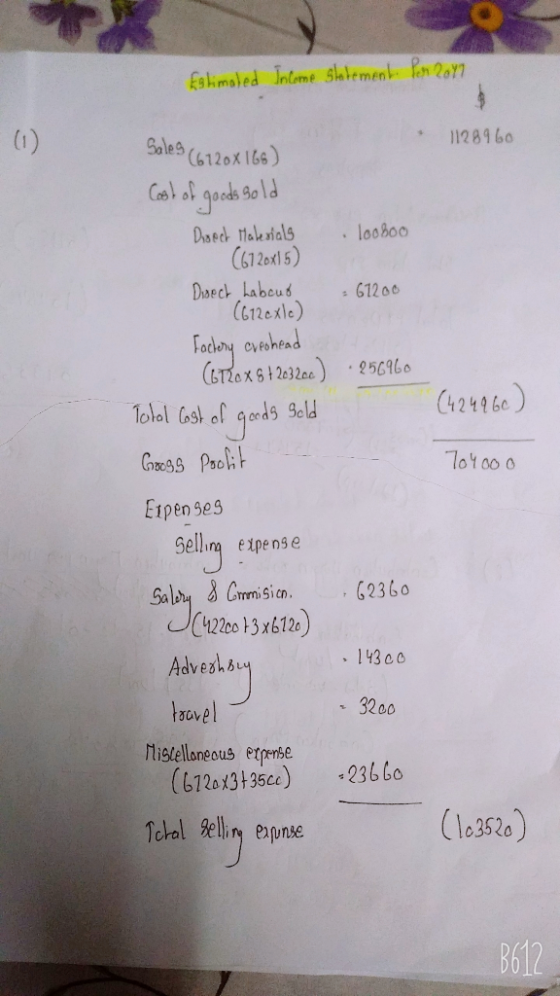 Estimated Income statement for 2017 1) 1128960 Sales (6120x166) (424960) 704000 Cost of goods sold Direct Materials (6720x15)
