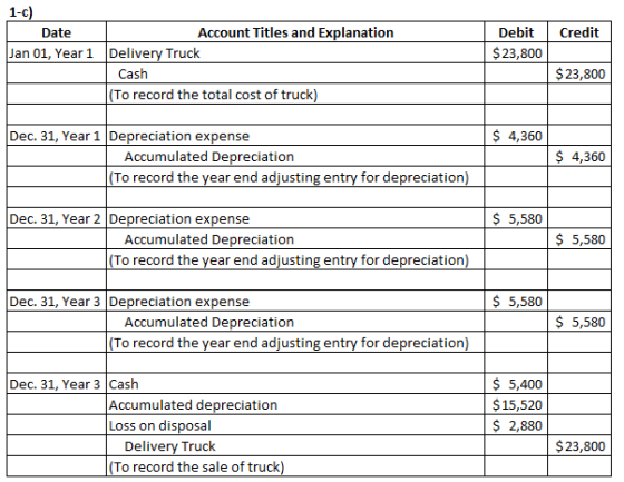 Credit 1-c) Date Account Titles and Explanation Jan 01, Year 1 Delivery Truck Cash (To record the total cost of truck) Debit