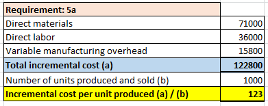 Requirement: 5a Direct materials Direct labor Variable manufacturing overhead Total incremental cost (a) Number of units prod