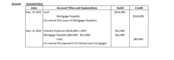Answer Credit Journal Entry Date Account Titles and Explanations Dec, 31 2022 Cash Mortgage Payable (To record the issue of M
