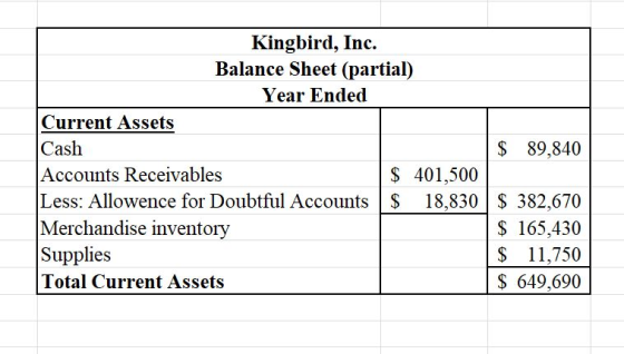 Kingbird, Inc. Balance Sheet (partial) Year Ended Current Assets Cash Accounts Receivables Less: Allowence for Doubtful Accou