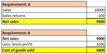 Requirement: A Sales Sales returns Net sales 10000 -100 9900 Requirement: B Net sales Less: Gross profit Cost of goods sold 9