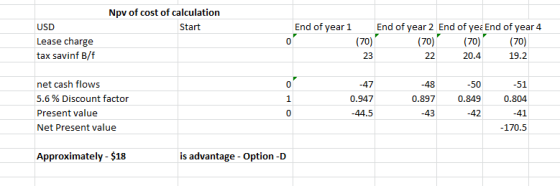 Npv of cost of calculation End of year 1 0 End of year 2 End of yee End of year 4 USD Lease charge tax savinf B/f Start (70)