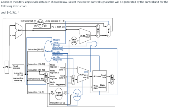 Consider the MIPS single cycle datapath shown below. Select the correct control signals that will be generated by the control