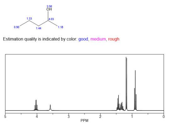 3.58 он 1.33 4.03 0.90 1.44 1.18 Estimation quality is indicated by color: good, medium, rough PPM