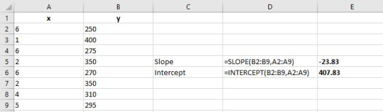 250 400 275 350 270 350 310 295 2 6 4 6 5 2 Slope Intercept -SLOPE(B2:B9,A2:A9) =INTERCEPT(B2:B9,A2:A9) 23.83 407.83 7 2 9 5