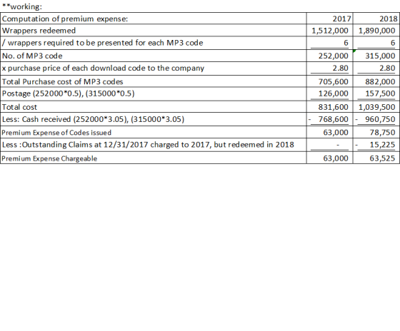 2017 1,512,000 2018 1,890,000 6 6 **working: Computation of premium expense: Wrappers redeemed / wrappers required to be pres