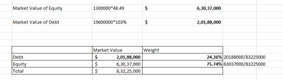 Market Value of Equity 1300000*48.49 6,30,37,000 Market Value of Debt 19600000*103% 2,01,88,000 Debt Equity Total Market Valu