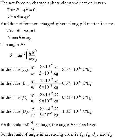 The net force on charged sphere along x-direction is zero And the net force on charged sphere along y-direction is zero T cos ?-mg The angle ? is 9-tan- qE ng q-8x103C m3x10-3 kg 2.67 x 10-6 C/kg 4x10 C067x10 C/kg In the case (B), m6x10-3 kg C-022x106 Clkg In the case (C), Mx10 k In the case6x10 k 1.33x10 Cke As the value of-is large, the angle ? is also large So, the rank of angle in ascending order is ec,,e, and ea m 9x10 kg q_8x10 C m 6x10 M2