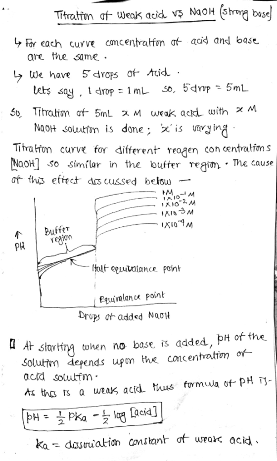 (srmy base Titratfan af Weqk acid vý NaOH For each curve comcentratfon at acid and base are the same We have 5 drops of Atid